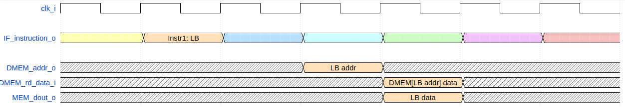 _images/DMEM_load.png