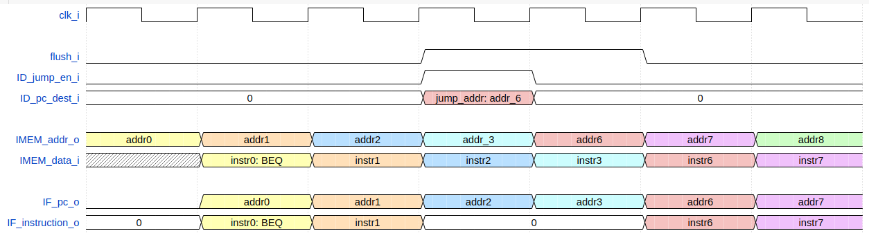 _images/IF_branch_taken.png