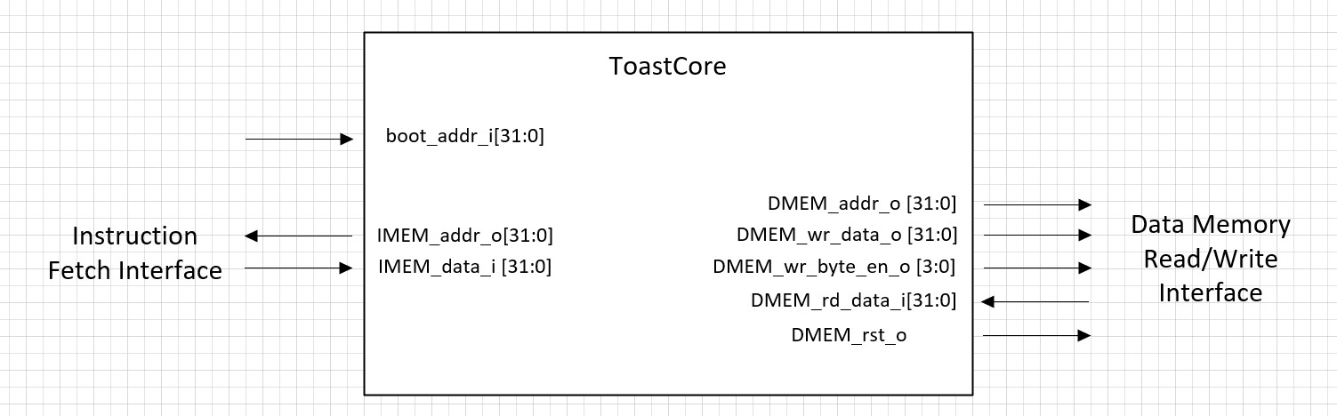 _images/toast_top.jpg